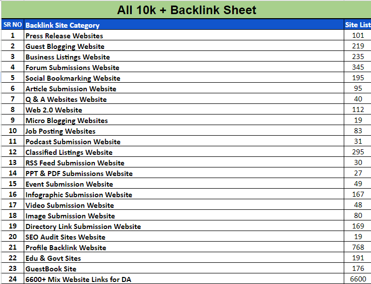 All backlink sheet data